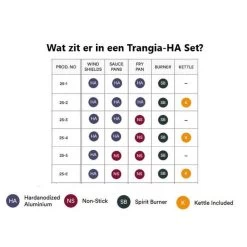 Trangia Stove 27-6 Series Hard Anodized Aluminum Aluminium Anodisé Dur -Abu Garcia Magasin trangia stove 27 6 series hard anodized aluminum aluminium anodise dur 2